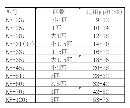 永泰空调维修