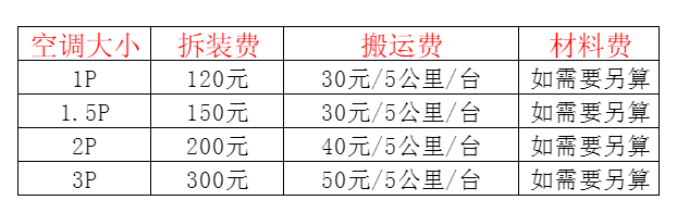 永泰空调移机及费用电话在哪里找